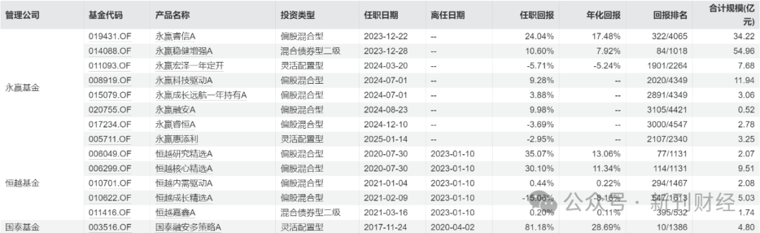 数据来源：Wind，数据截止到2025年4月22日