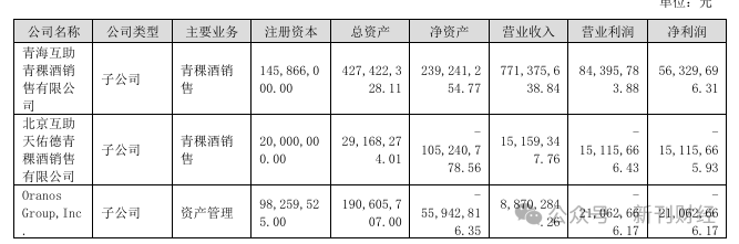 数据来源：上市公司公告