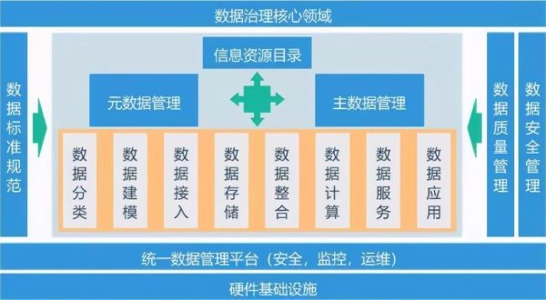 沪深策略联盟 如何实现企业的数据治理？